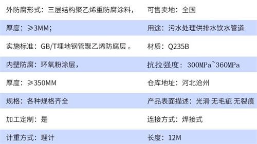 西安给水tpep防腐钢管参数指标