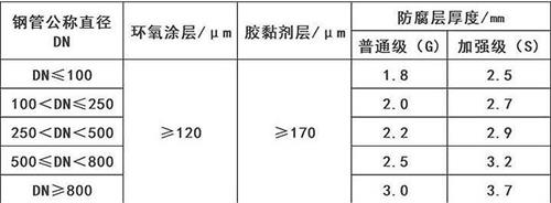 西安加强级3pe防腐钢管涂层参数